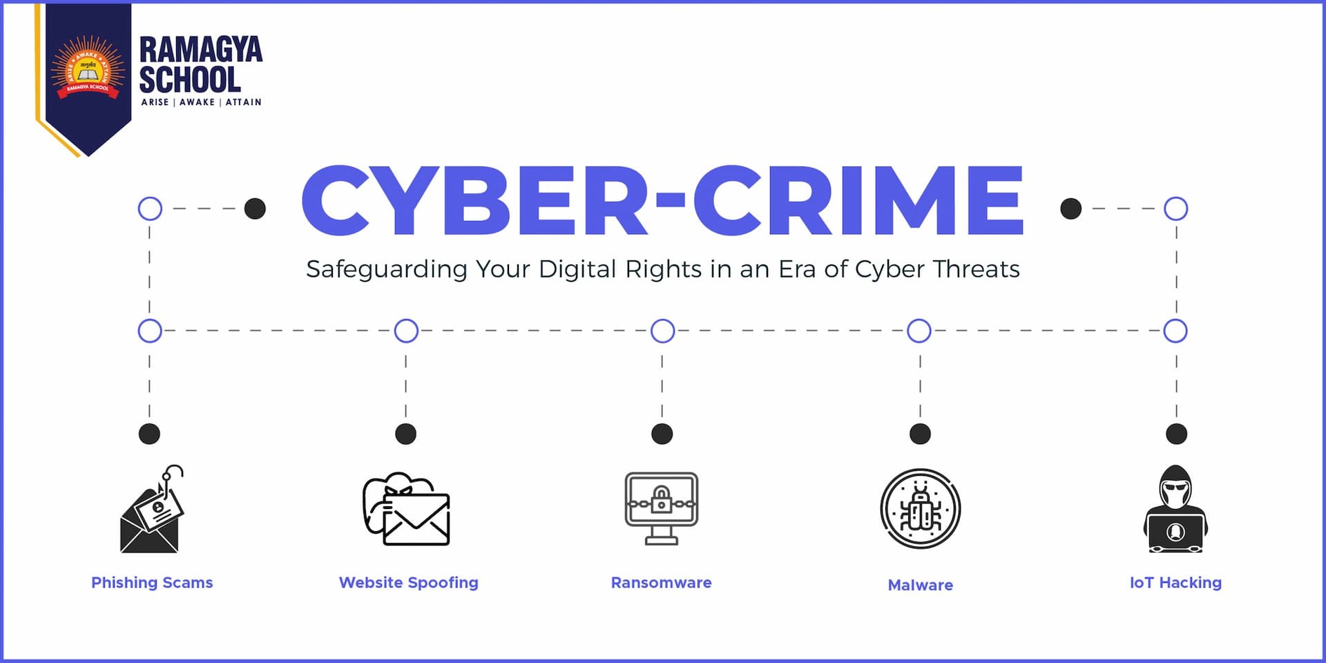 DIGITAL VIOLATIONS Safeguarding Your Digital Rights in an Era of Cyber Threats