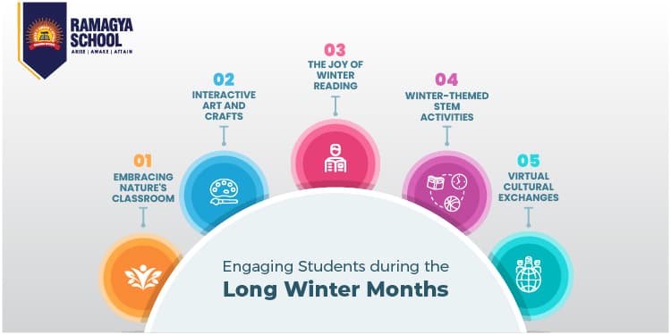 Embrace the Winter Wonderland: Engaging Students during the Long Winter Months