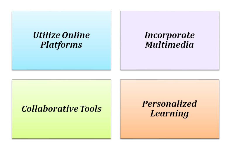 How to Give Homework to Students in the Digital Age